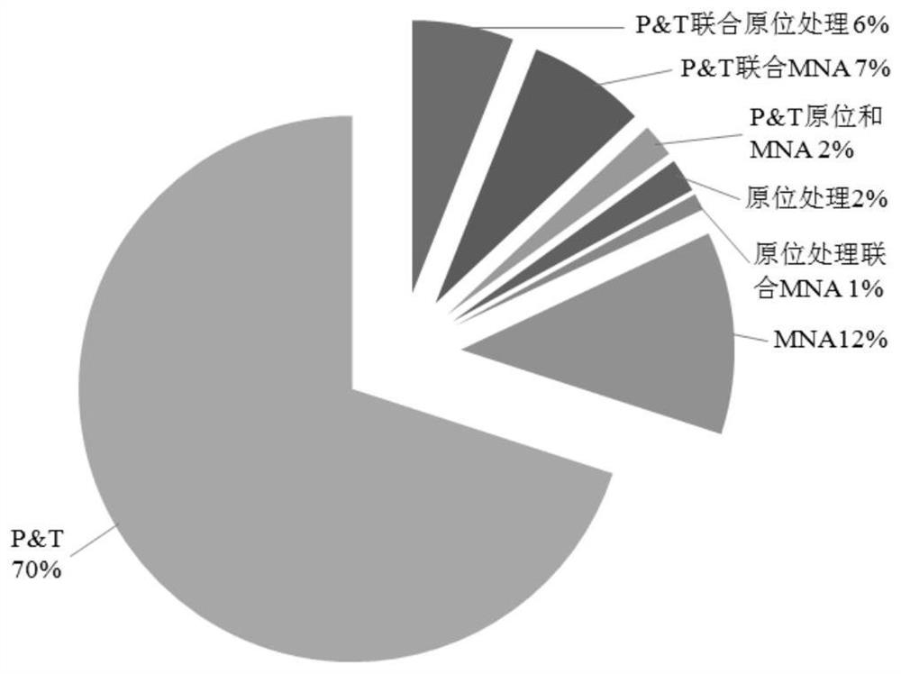 A purification method for heavy metal ions in water polluted by underground coal gasification