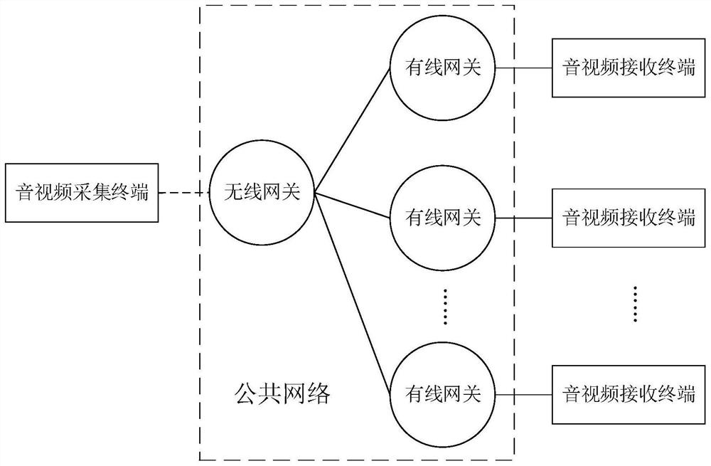 Transmission control method, device, device and readable storage medium of udp data packet