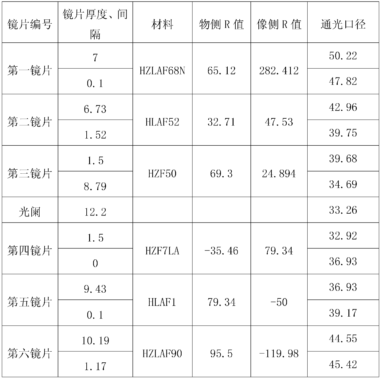 Digital mirrorless camera large-aperture medium-format lens with effective focal length f being 65 mm and F-number F being 1.4