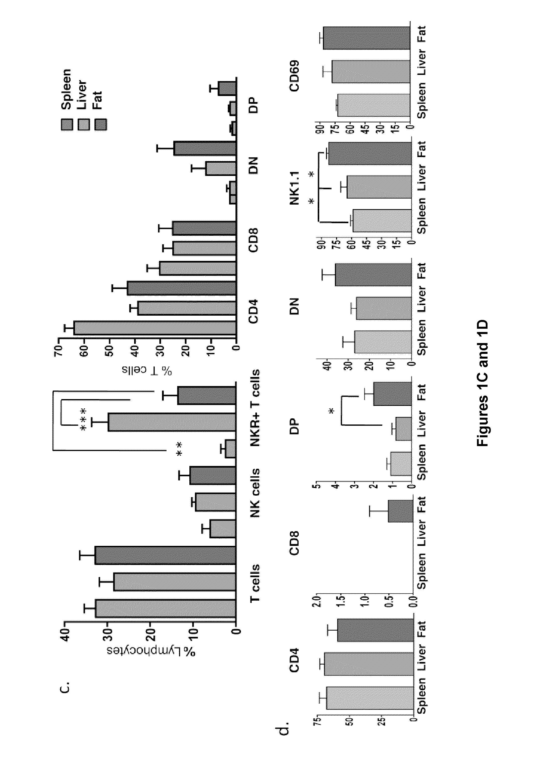 Methods and compositions for treatment of metabolic disorders