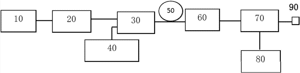 Doped optical fiber amplifier and work method thereof