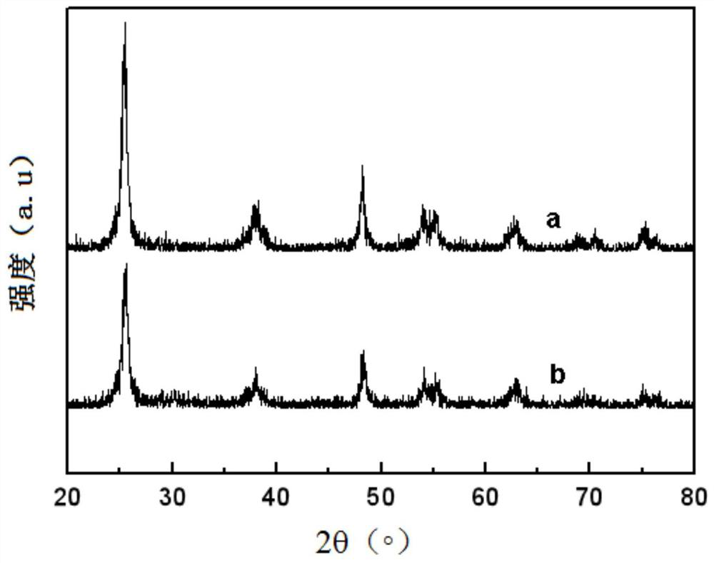 fe-tio  <sub>2</sub> nanotube/g-c  <sub>3</sub> no  <sub>4</sub> Composite materials and their preparation methods and applications