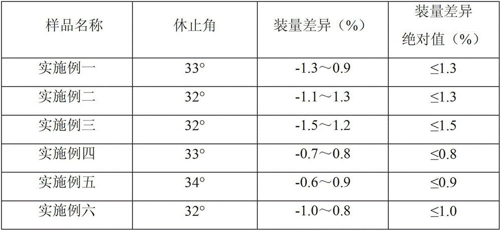 Cefprozil capsule and preparation method thereof