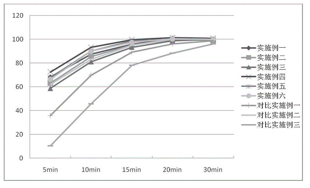 Cefprozil capsule and preparation method thereof