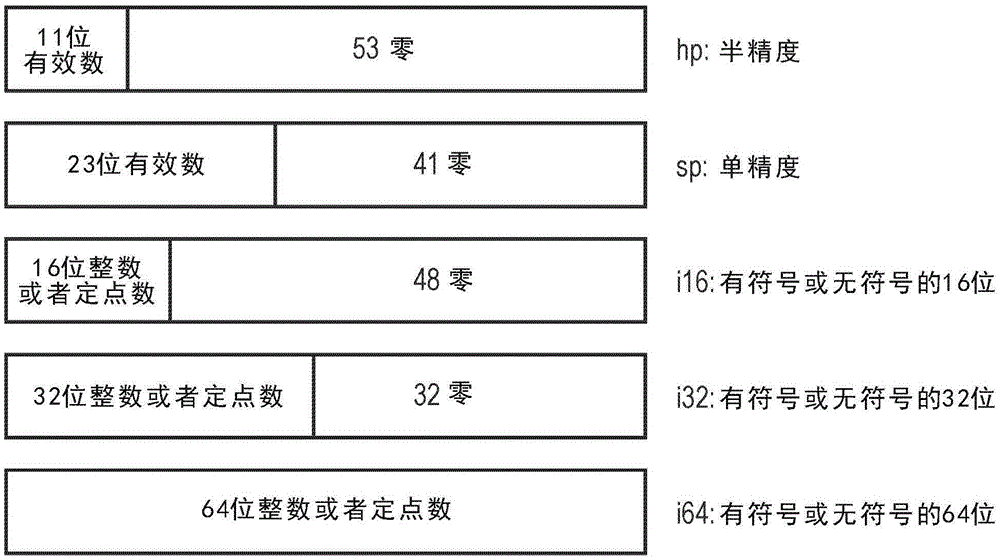 Standalone floating-point conversion unit