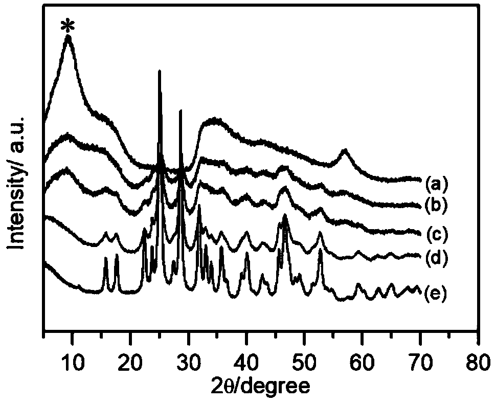 Electrochemical lithium storage composite electrode and preparation method thereof