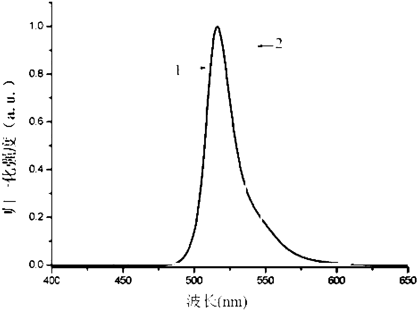 Strong fluorescence fluoro-boron dipyrrole compound containing triphenylamine structure as well as preparation method and application thereof