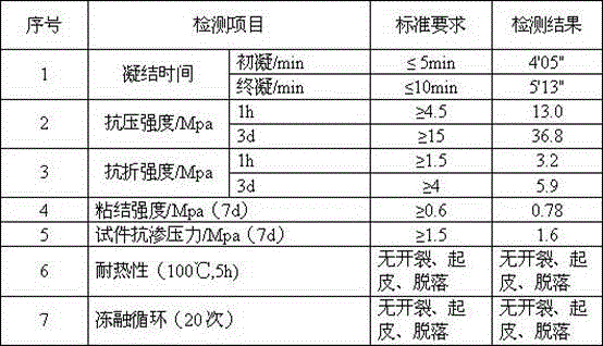 Cement-based phase-change waterproof plugging material