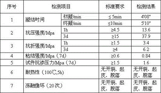 Cement-based phase-change waterproof plugging material