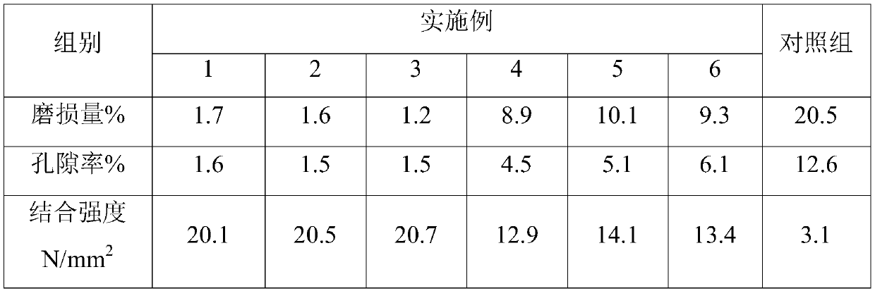 Wear-resistant carbon fiber coating and coating method thereof