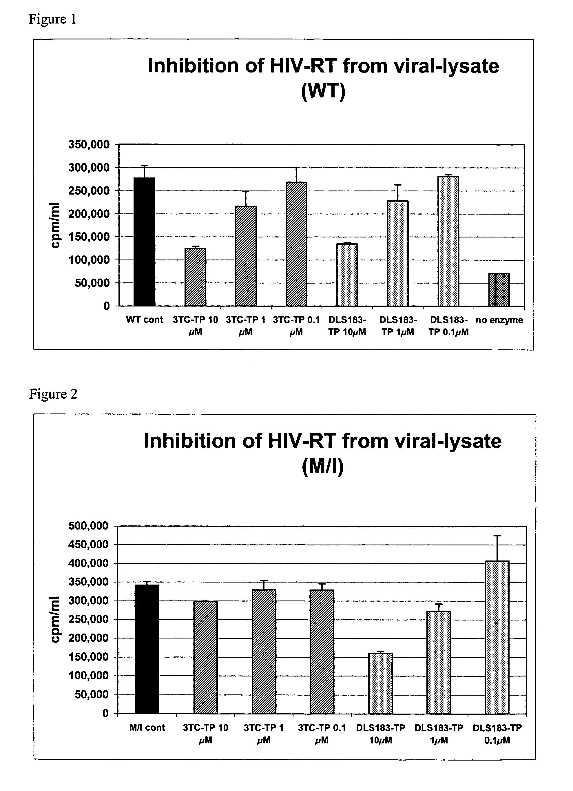 2' and 3'-substituted cyclobutyl nucleoside analogs for the treatment of viral infections and abnormal cellular proliferation