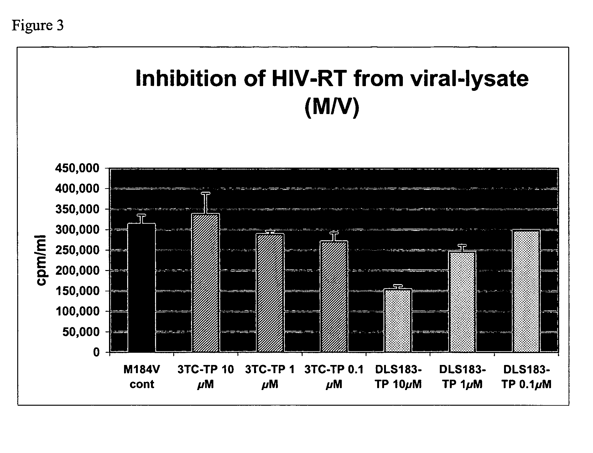 2' and 3'-substituted cyclobutyl nucleoside analogs for the treatment of viral infections and abnormal cellular proliferation