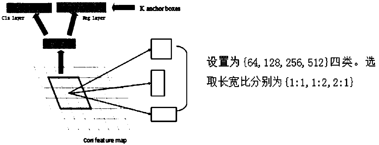 A deep network pedestrian detection method based on shallow feature fusion guidance