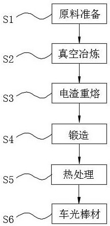 Nickel-based alloy for high-temperature fan shaft and preparation method thereof