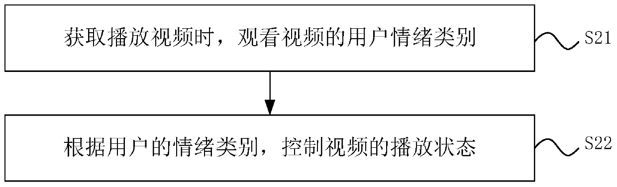 Video playing method and device, toy robot and readable storage medium