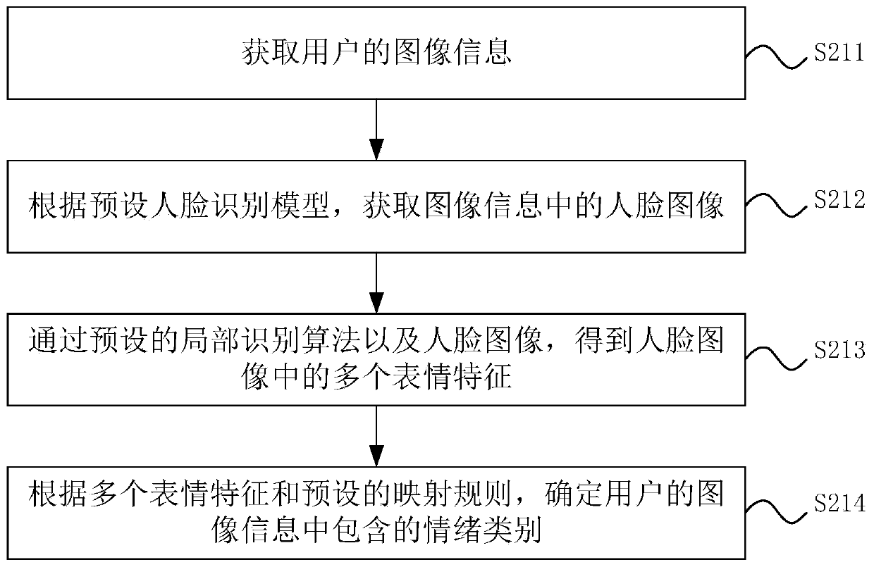 Video playing method and device, toy robot and readable storage medium