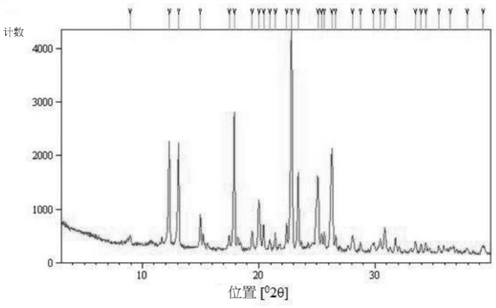 Crystals of hydroxychloroquine sulfate