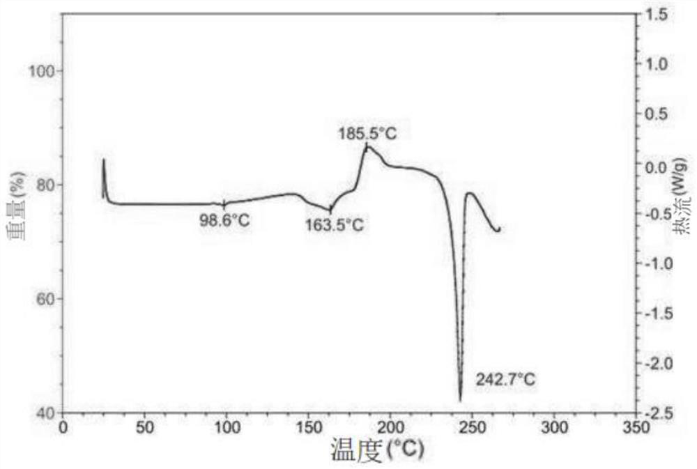 Crystals of hydroxychloroquine sulfate