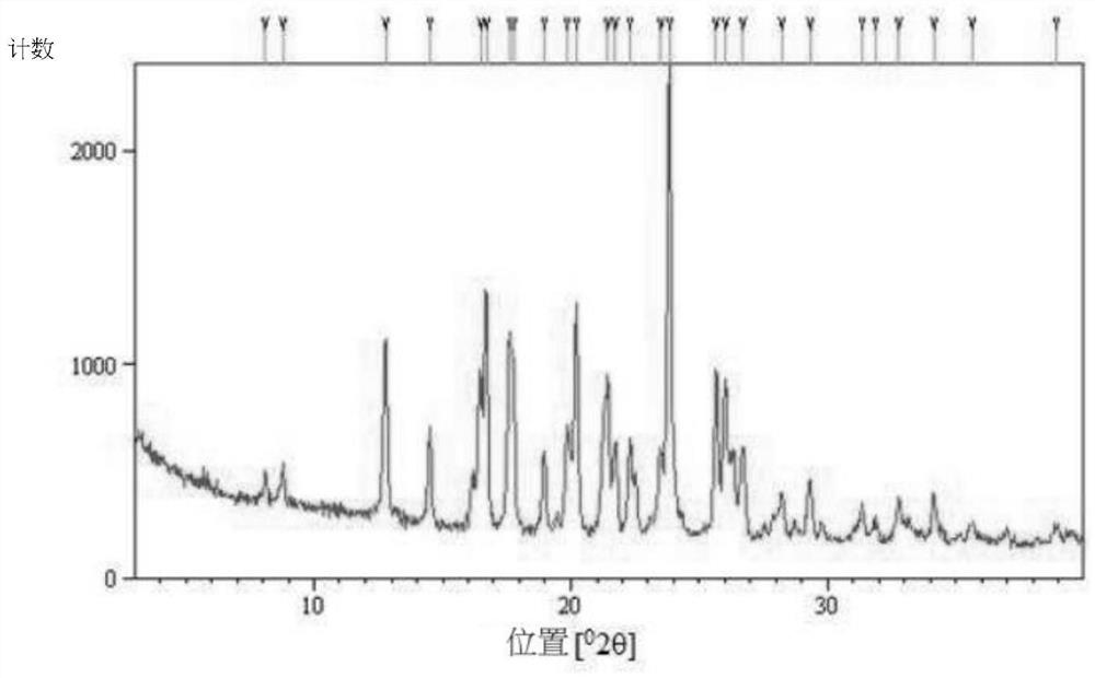 Crystals of hydroxychloroquine sulfate