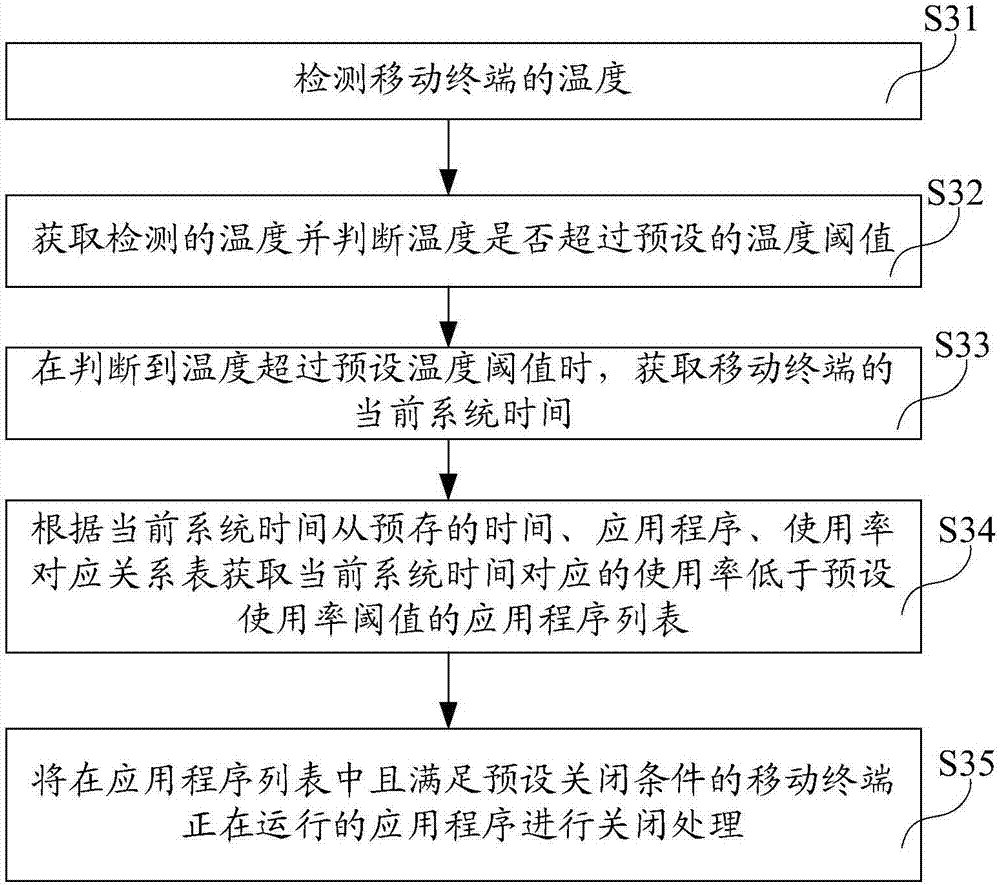 Mobile terminal and management method therefor, and computer readable storage medium