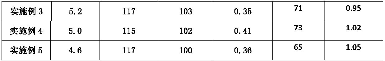 Low-temperature electrolyte for lithium-ion battery and application thereof