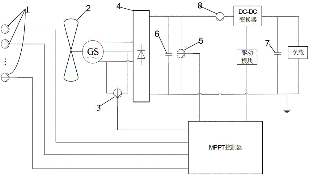 Maximum power tracking device and control method for small permanent magnet direct drive wind power generation system