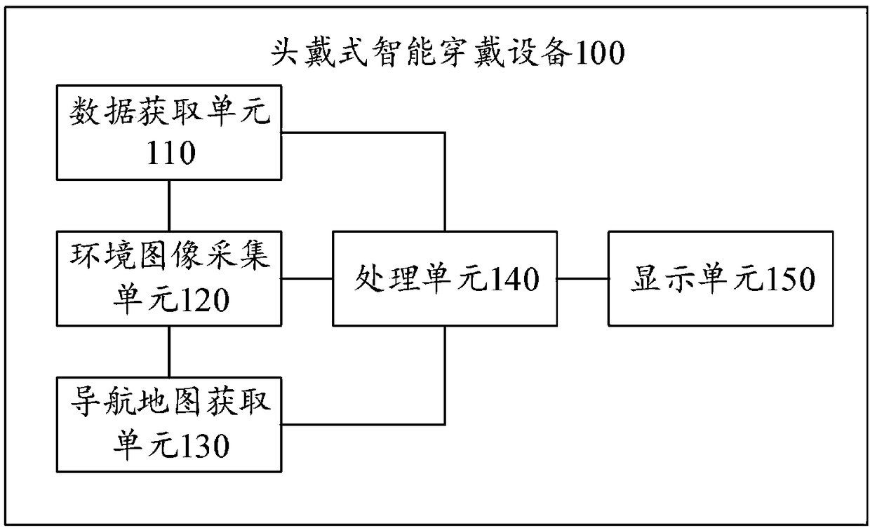 Head-mounted smart wearable device, positioning system, and positioning method