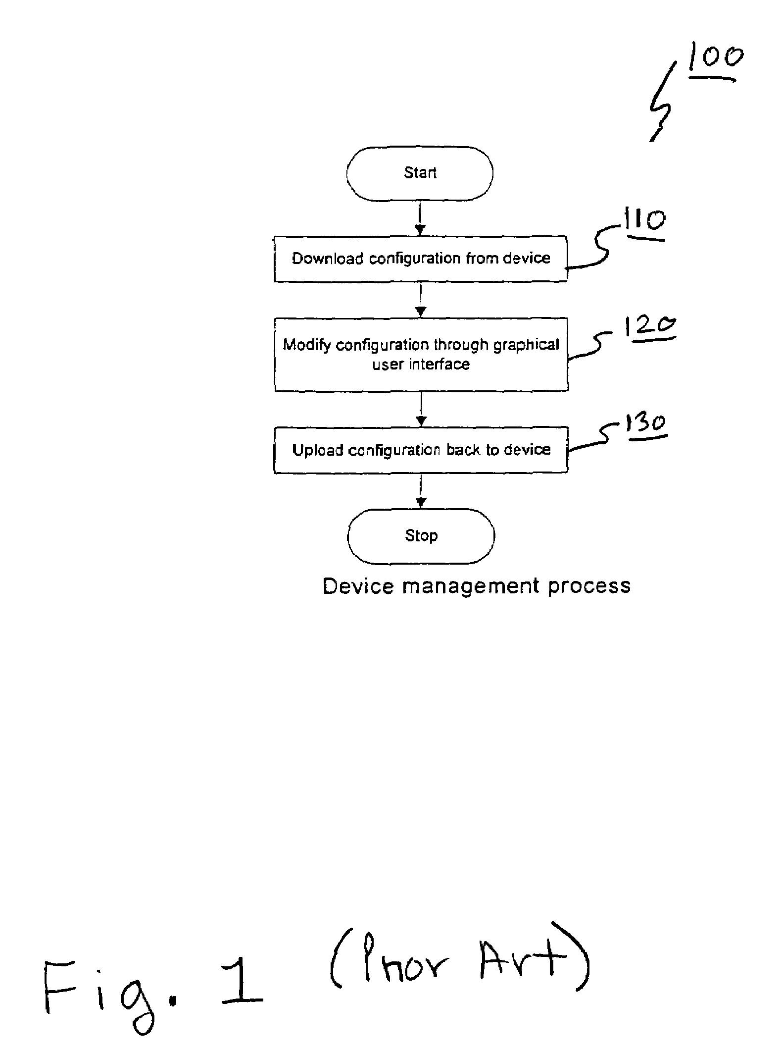 Method and apparatus for graphical device management using a virtual console