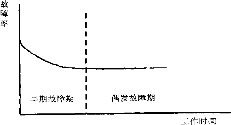 Method and device for testing whole-vehicle reliability of electric motor train units