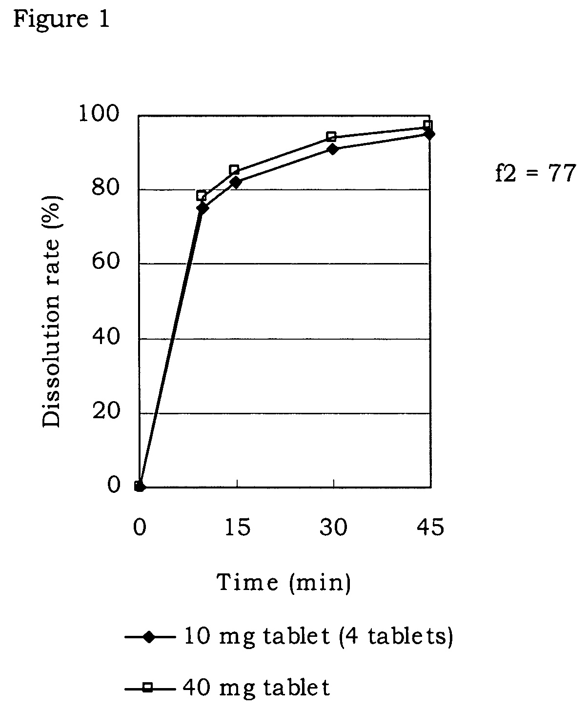 Pharmaceutical composition