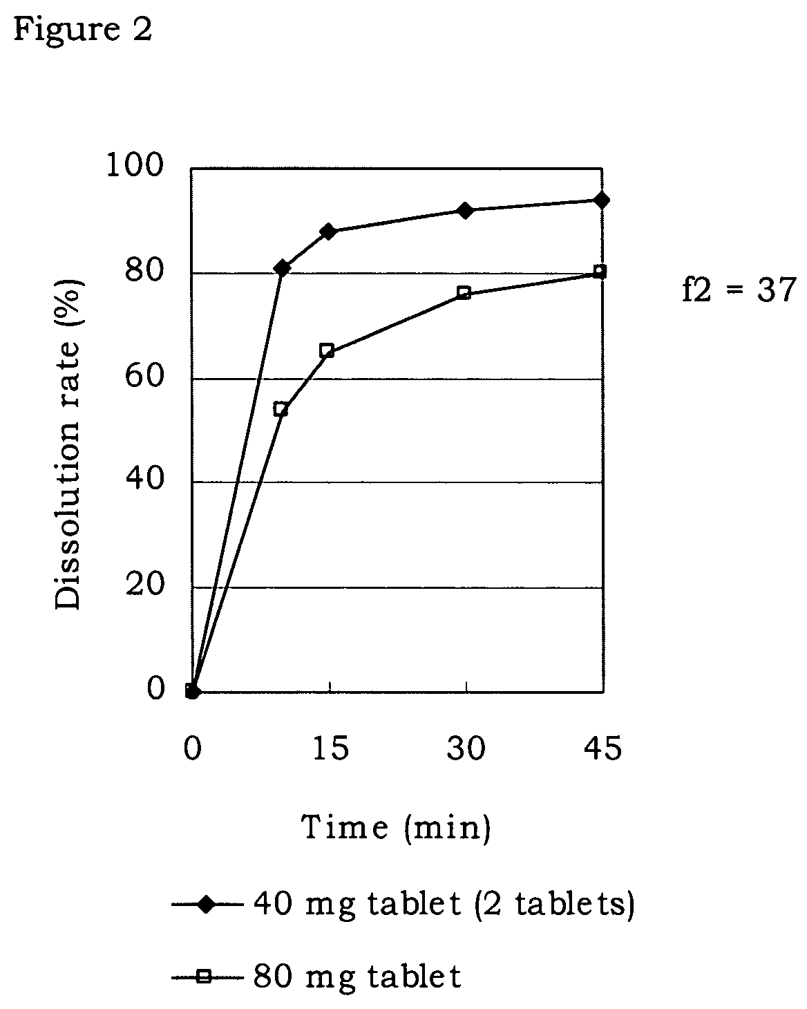 Pharmaceutical composition