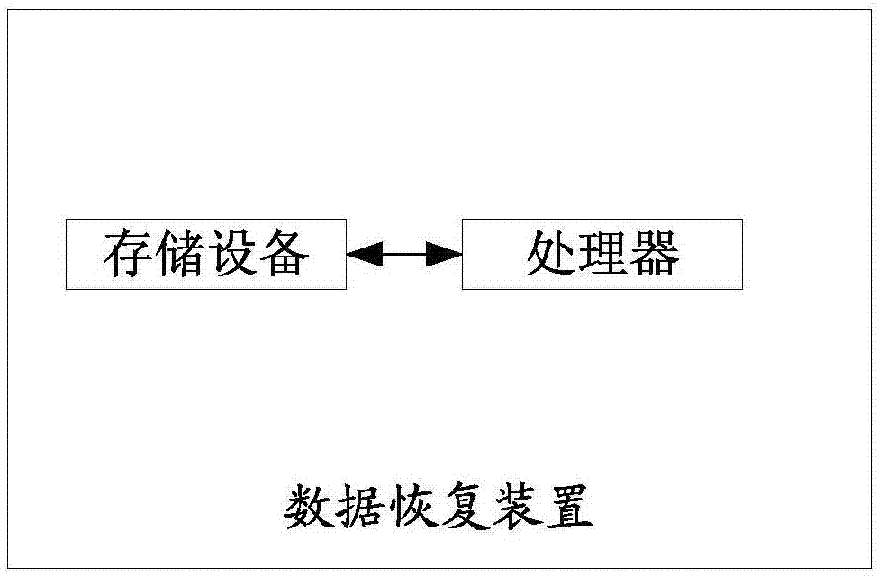 Data restoration method and device