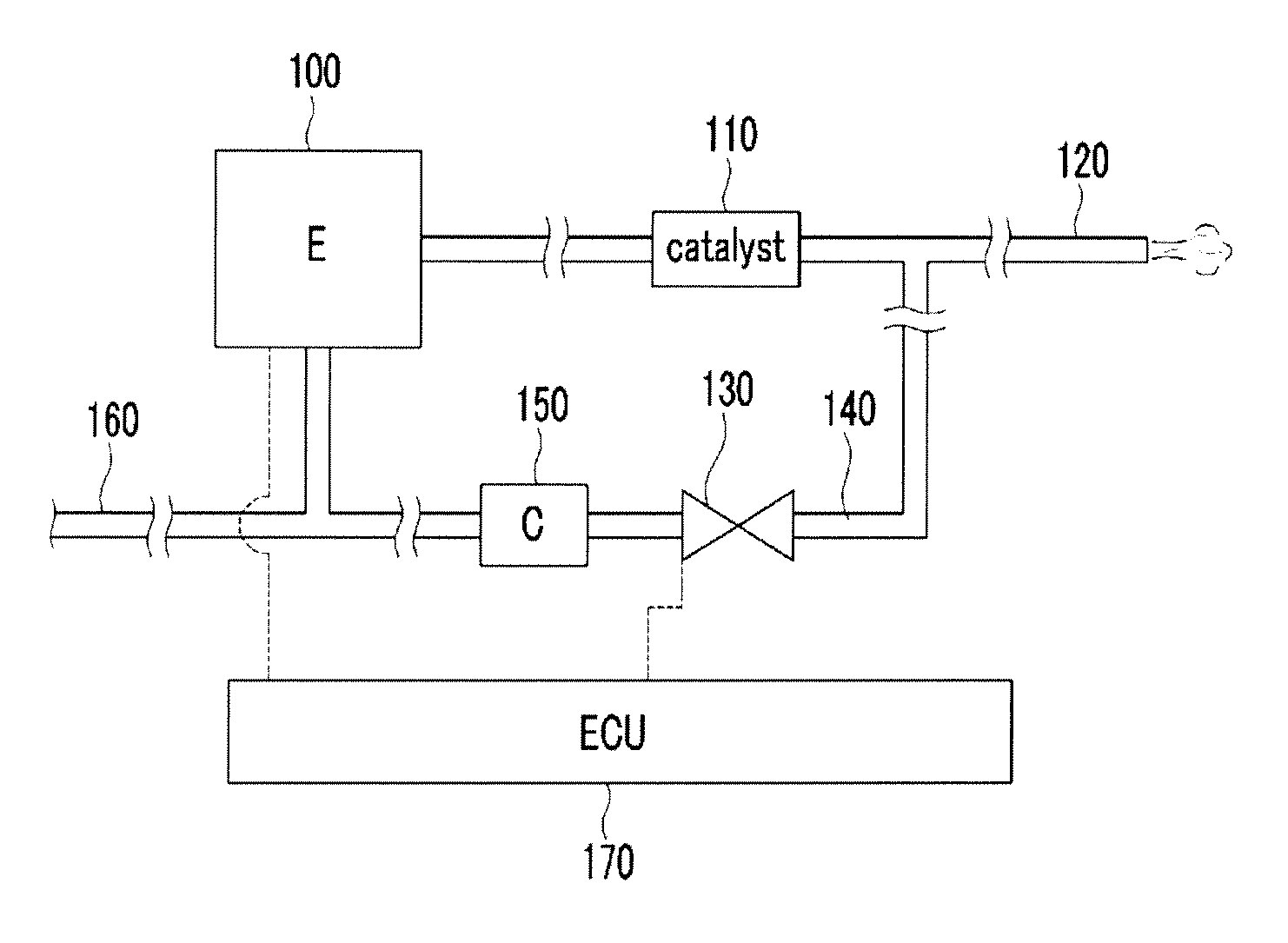 Exhaust Gas Controlling Method of Engine