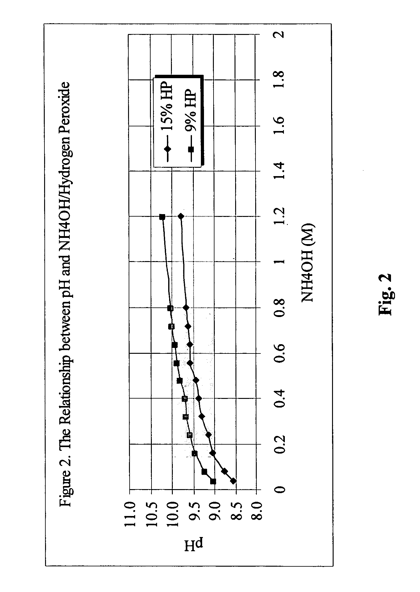 Formulations for the decontamination of toxic chemicals