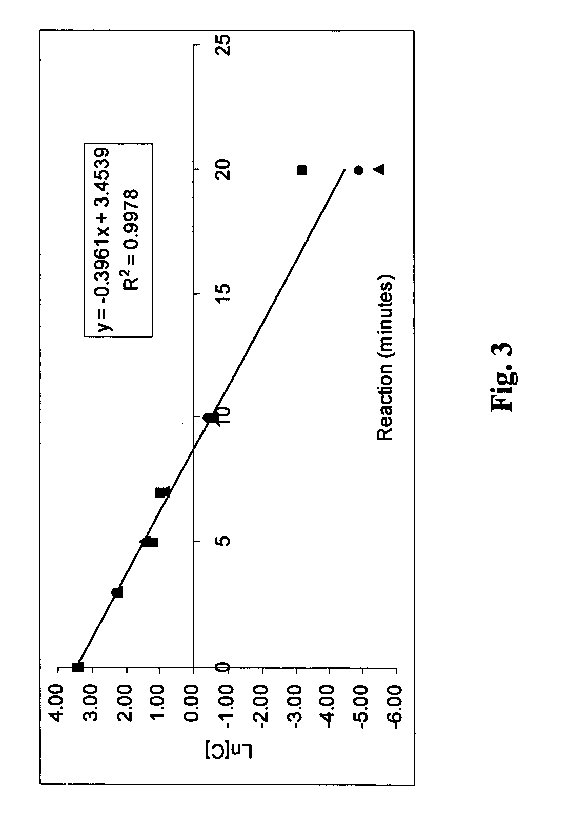 Formulations for the decontamination of toxic chemicals