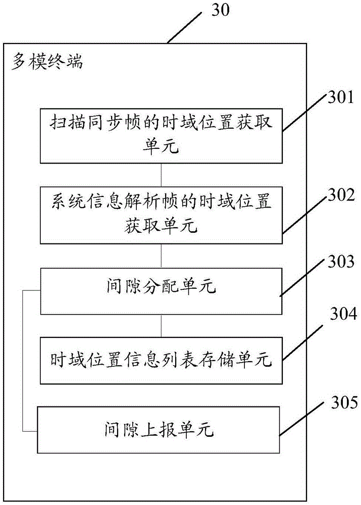 Multi-mode terminal network searching method and multi-mode terminal network searching device