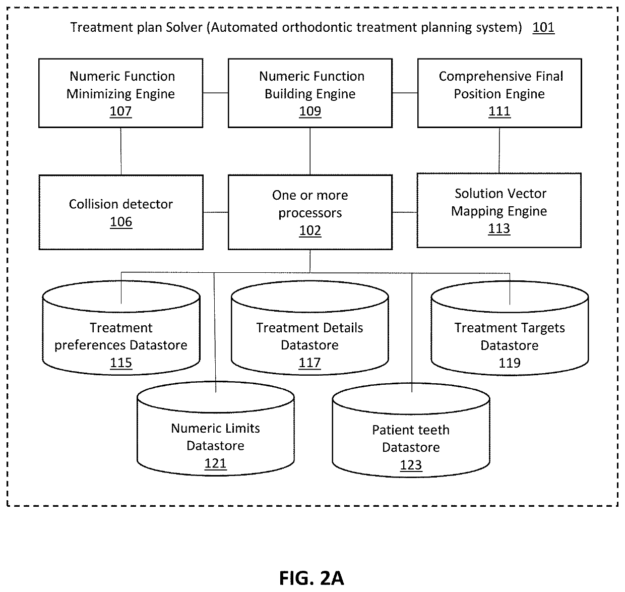 Prediction of multiple treatment settings