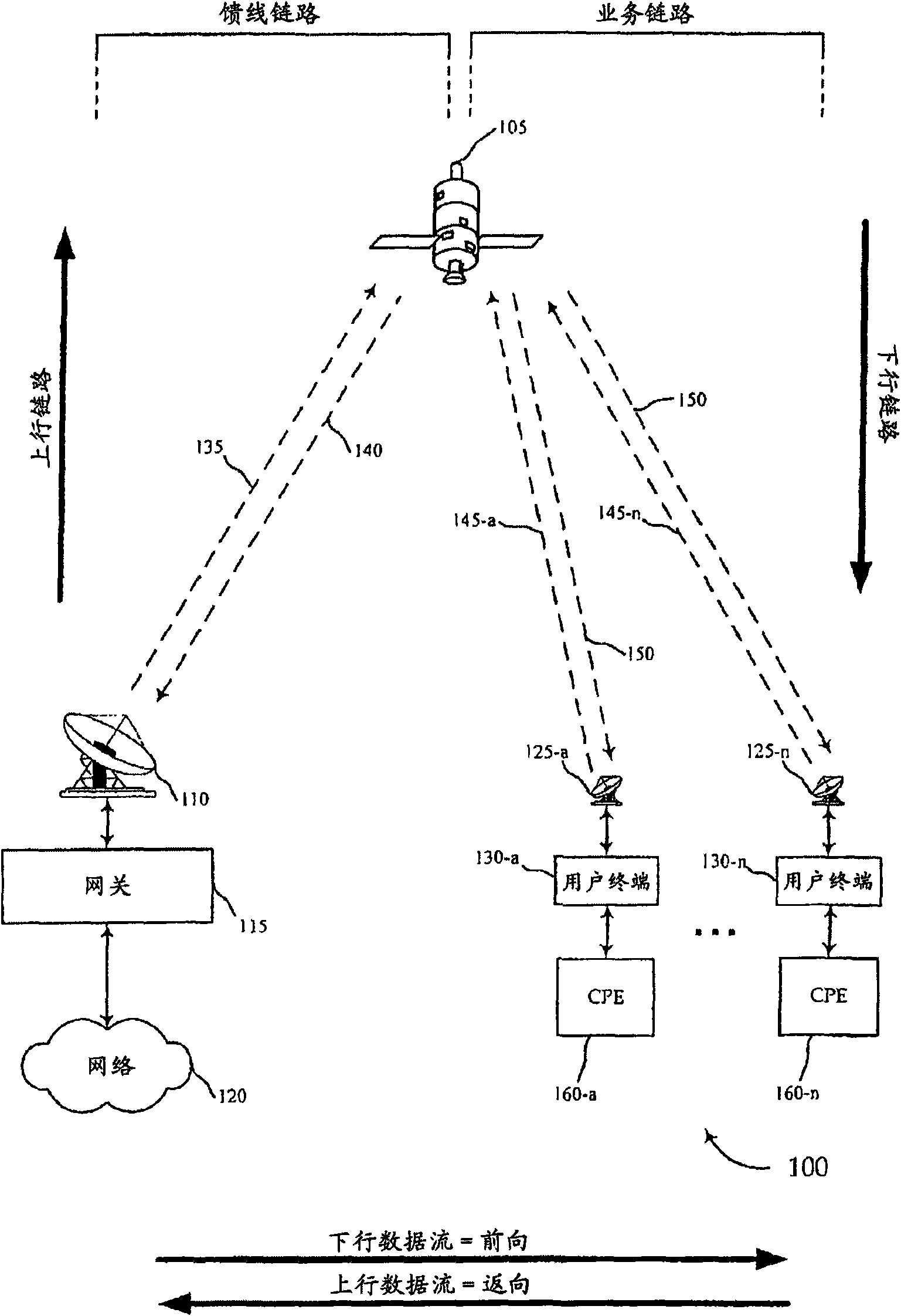 Improved spot beam satellite systems