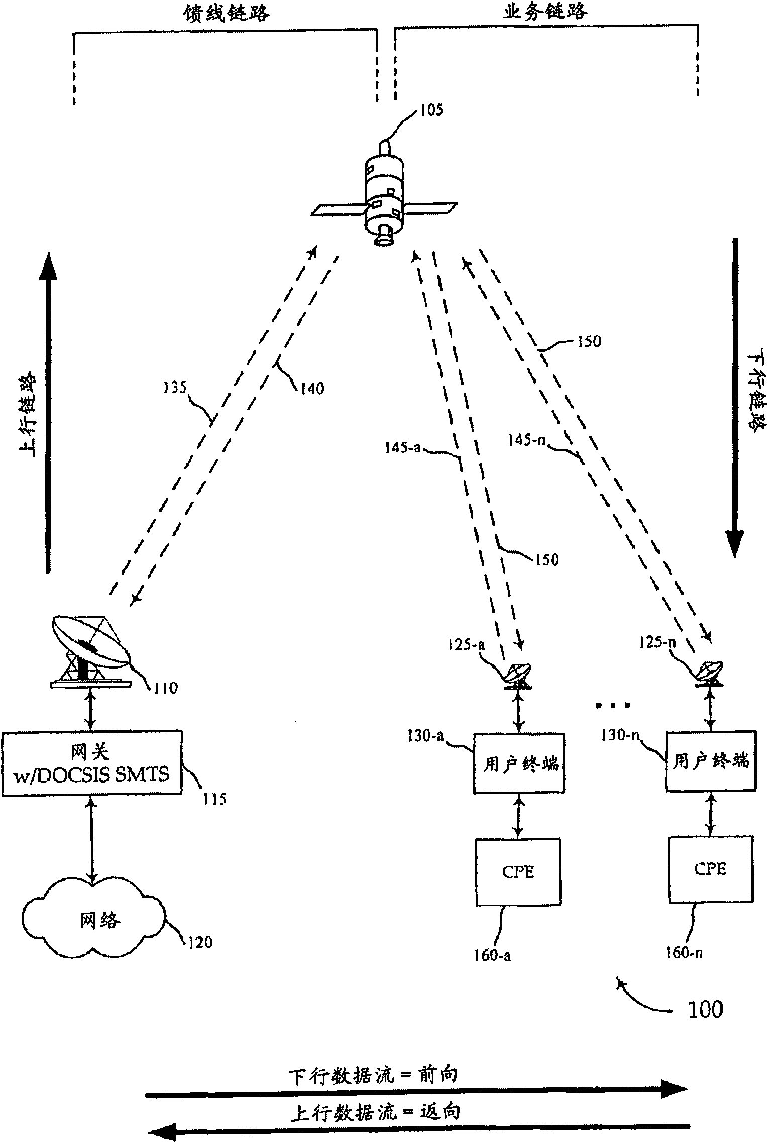 Improved spot beam satellite systems