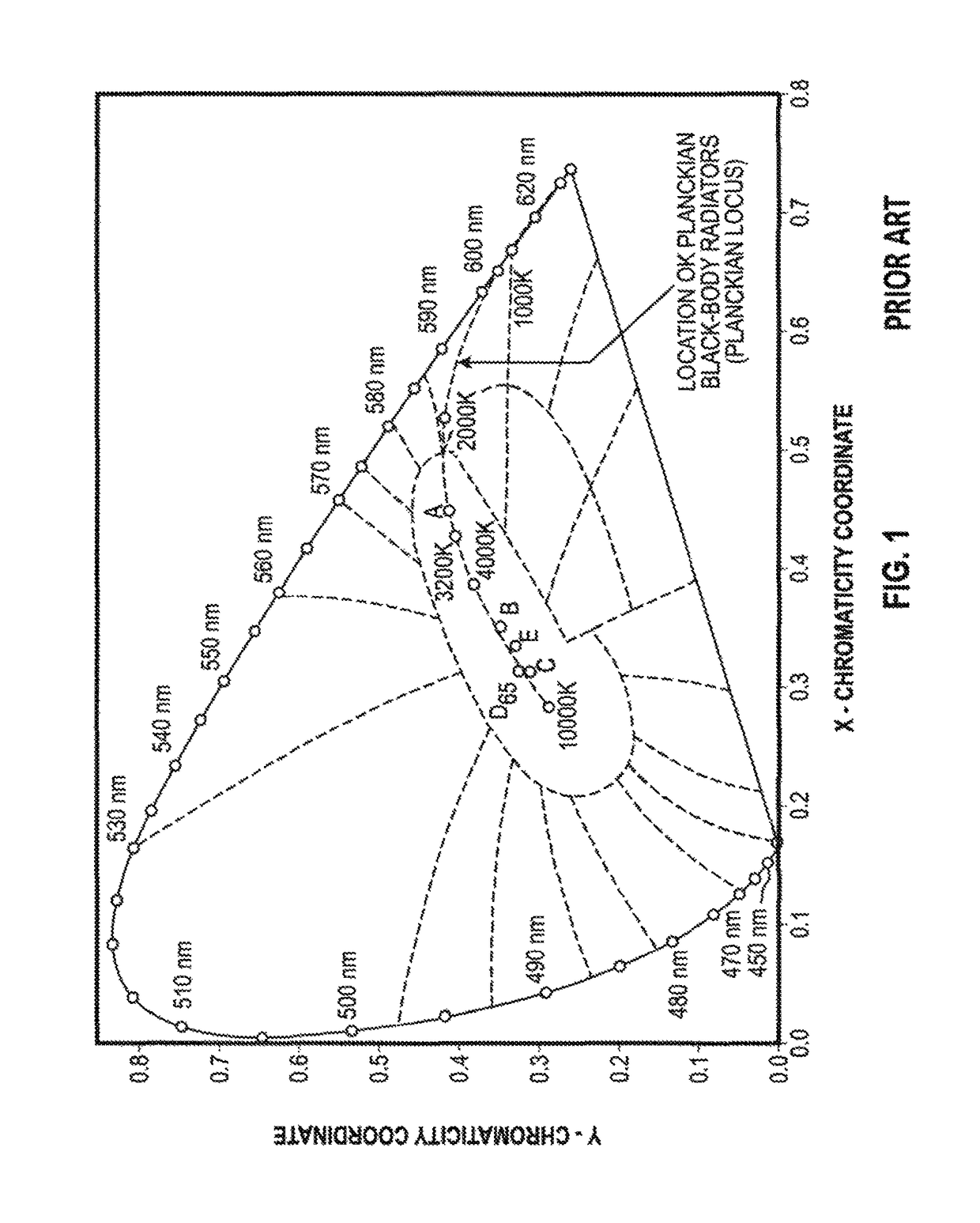 Systems and methods for controlling the spectral content of LED lighting devices