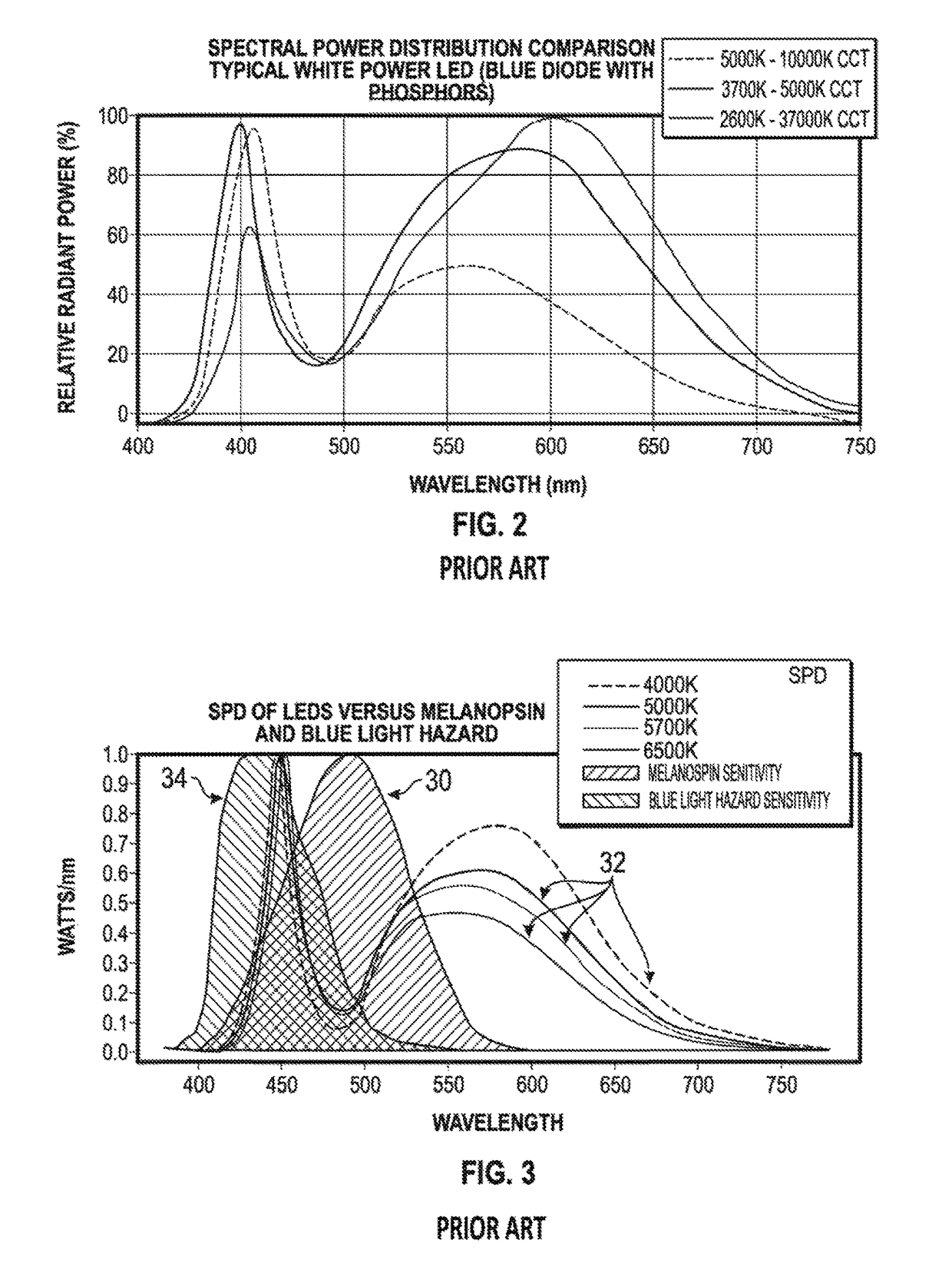 Systems and methods for controlling the spectral content of LED lighting devices