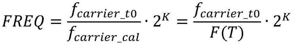 Carrier Frequency Compensation Method for Flying Satellites