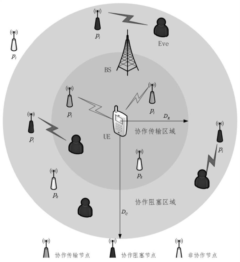 A D2D cache user security cooperation method and system based on joint content delivery and interference blocking