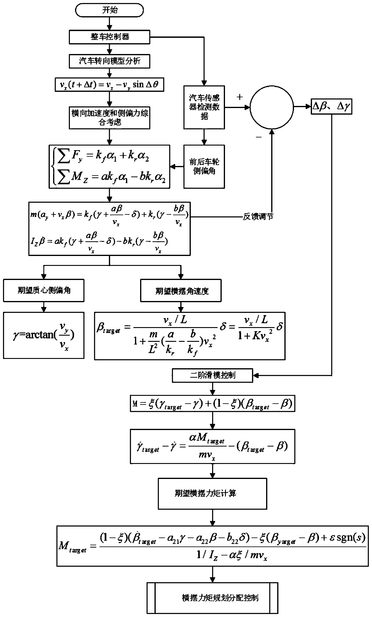 Wheel hub motor vehicle failure control method and vehicle control unit