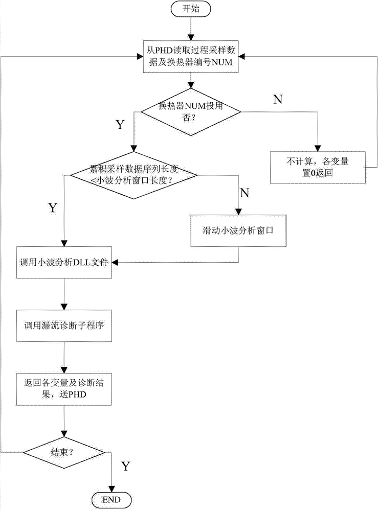 Detection method and system for leakage current of heat exchanger