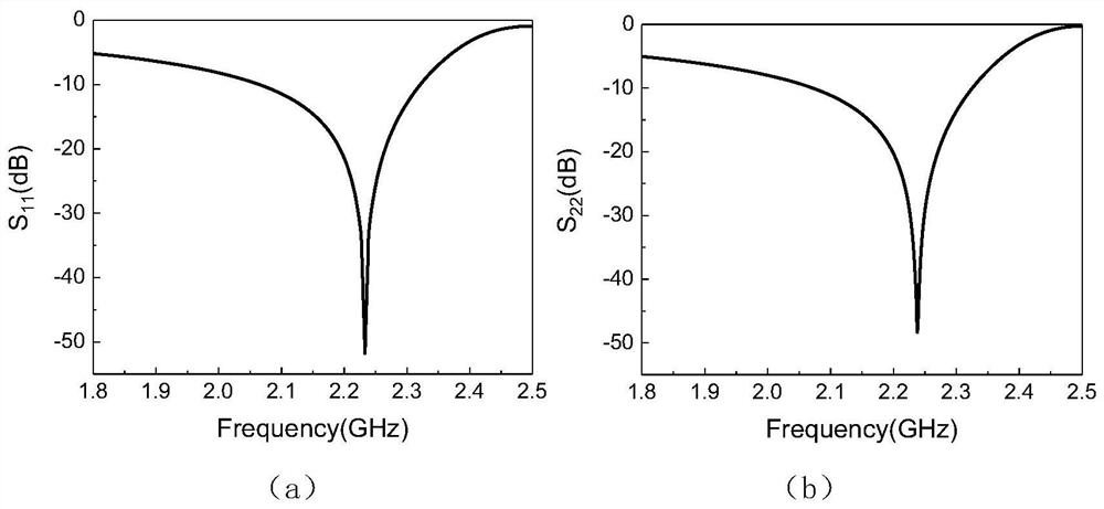 Microwave sensor for simultaneous measurement of permittivity and permeability of magnetic media materials