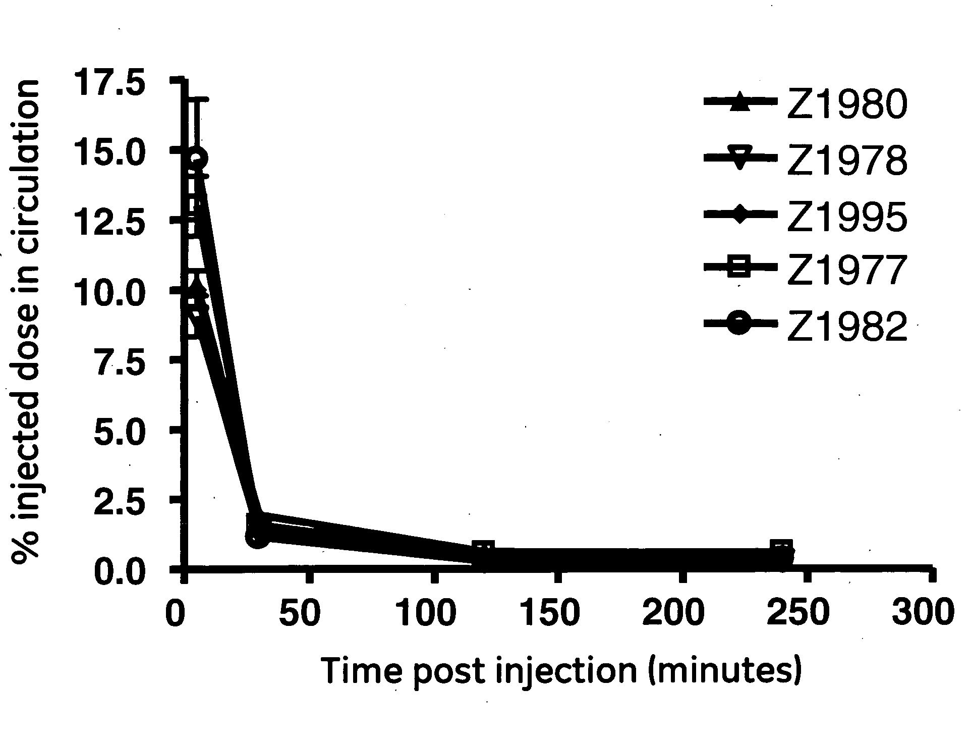 Biokinetics of fast-clearing polypeptides