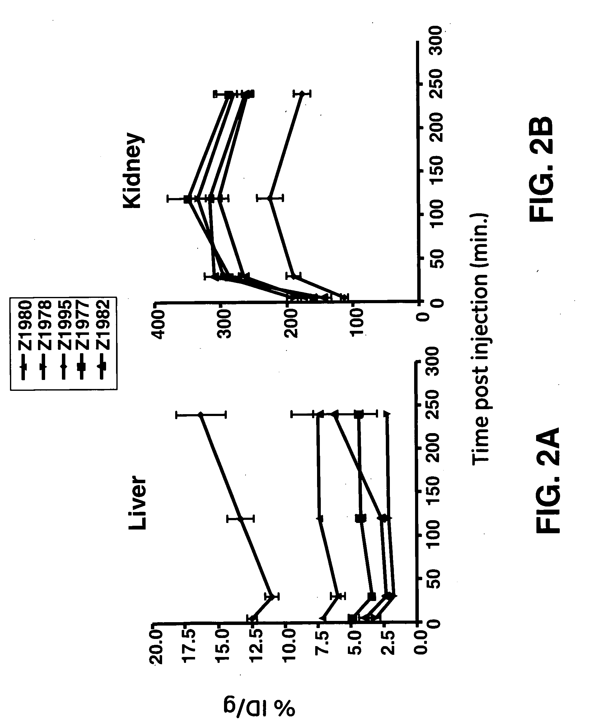 Biokinetics of fast-clearing polypeptides