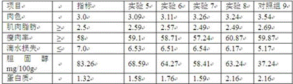 Feed added with protein-mulberry leaf additive for reducing cholesterol contents of livestock meat, poultry meat and eggs as well as preparation method thereof