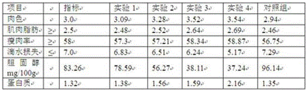 Feed added with protein-mulberry leaf additive for reducing cholesterol contents of livestock meat, poultry meat and eggs as well as preparation method thereof